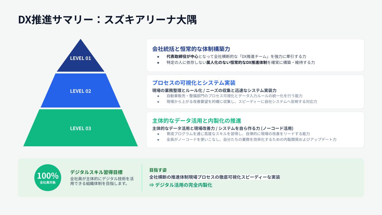 人財育成の考え方