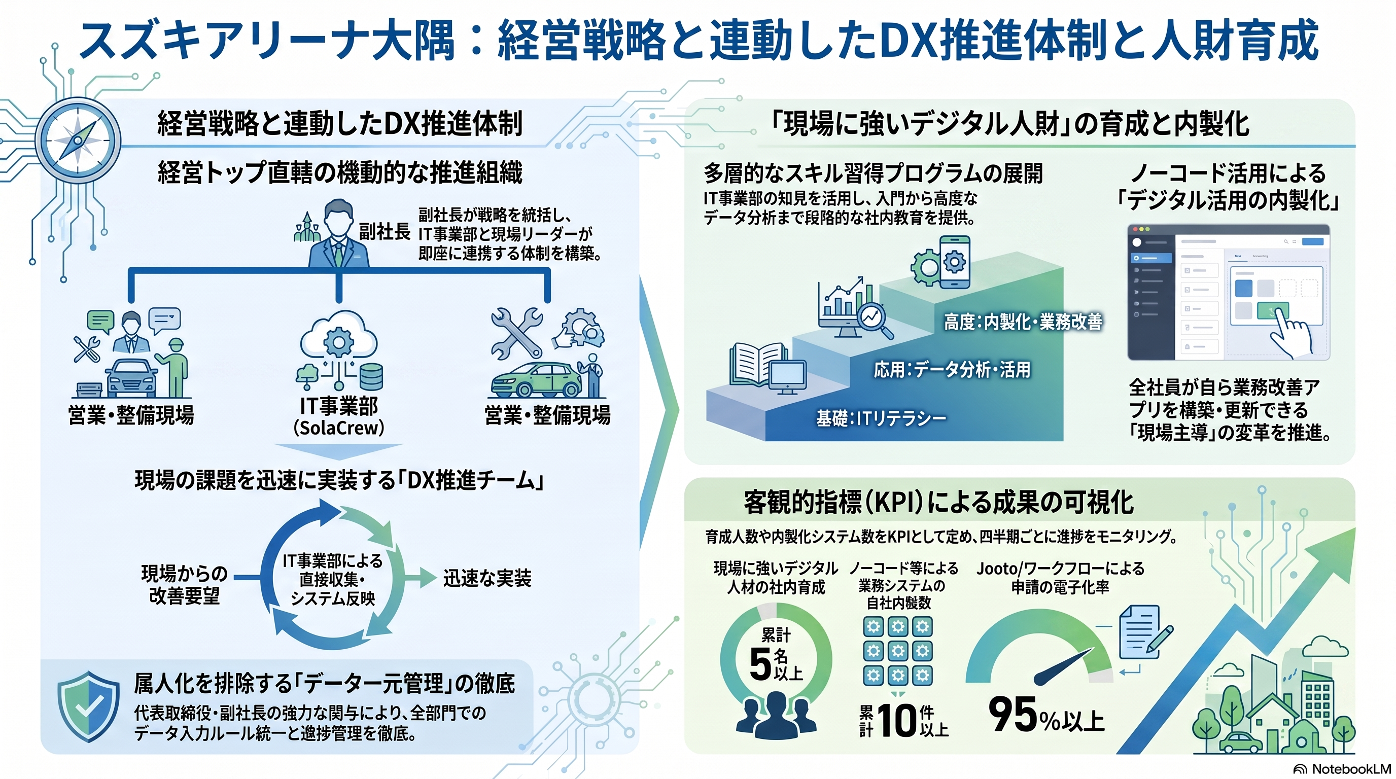 人財育成の考え方