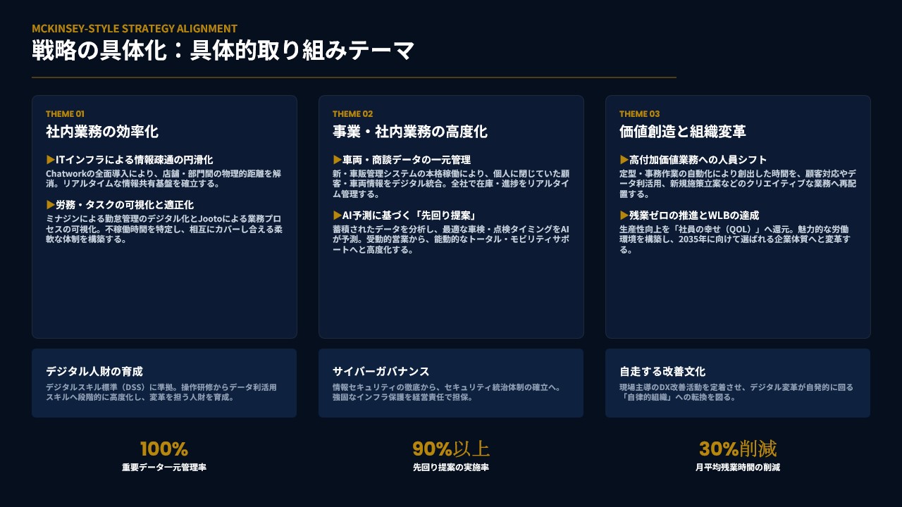 取り組みテーマ
