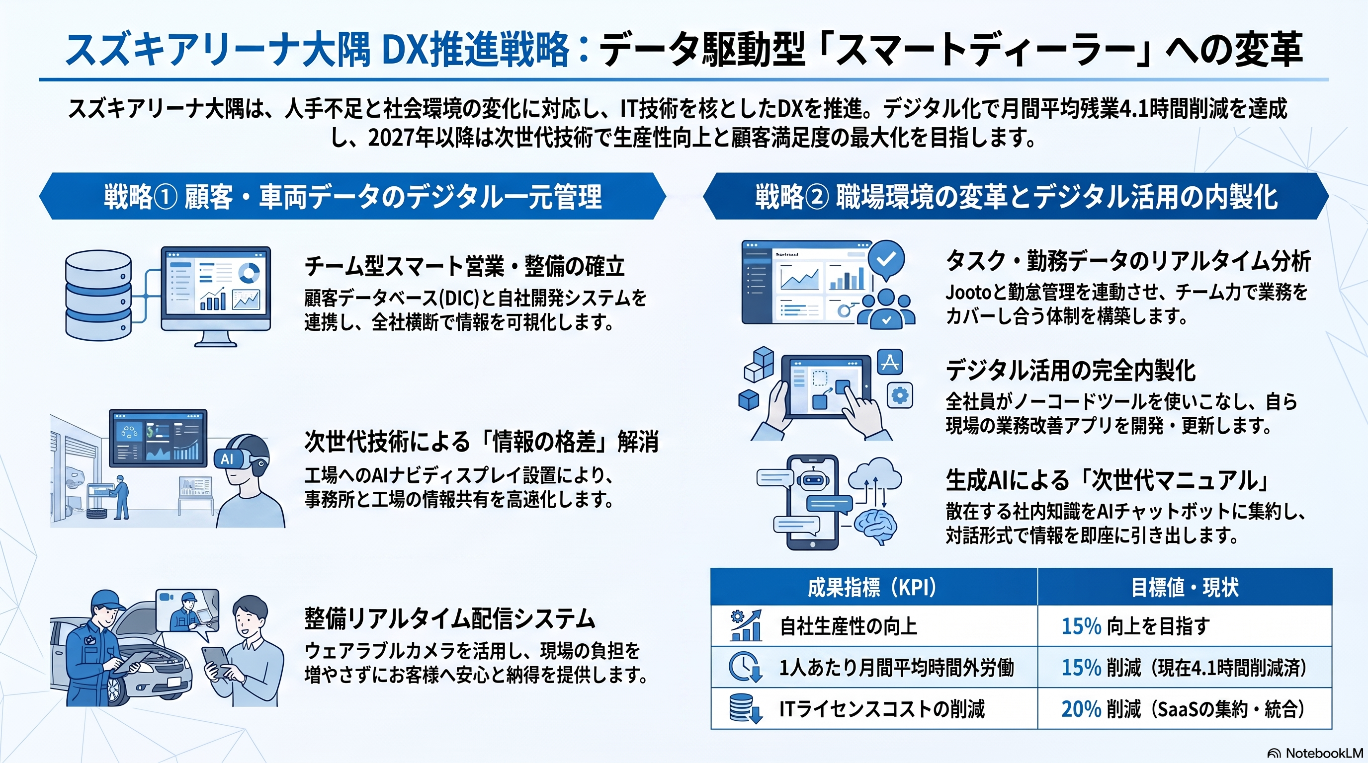 取り組みテーマ